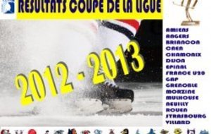 CDL - 4ème j. Les résultats