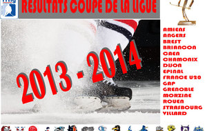 CDL : Résultats 6ème journée