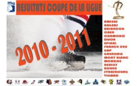 CDL : Résultats 1/4 de finale "aller"