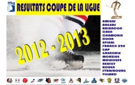 CDL - 4ème j. Les résultats